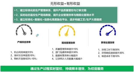 喜報(bào)！伊之密Yi-MES入選工信部工業(yè)互聯(lián)網(wǎng)APP優(yōu)秀解決方案，賦能日用家電智造升級(jí)